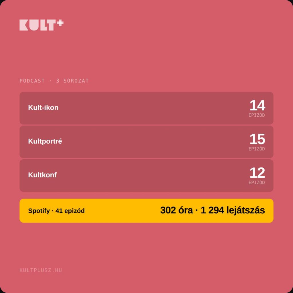 Instagram post from kultplusz.hu. This post is in position 3.