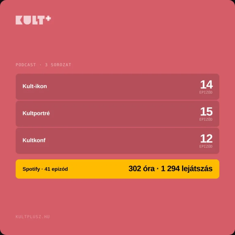 Instagram post from kultplusz.hu. This post is in position 3.