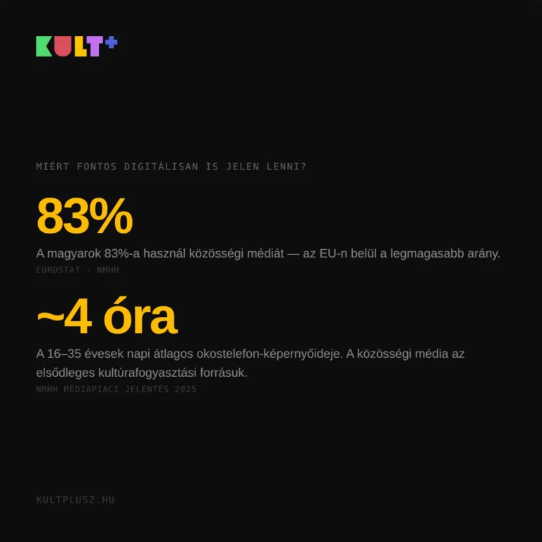 Instagram post from kultplusz.hu. This post is in position 2.